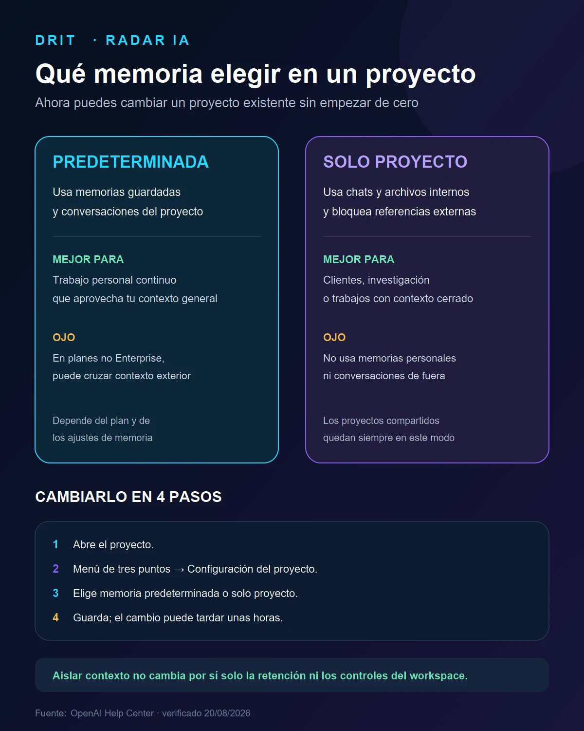 Comparativa entre memoria predeterminada y memoria exclusiva de un proyecto de ChatGPT