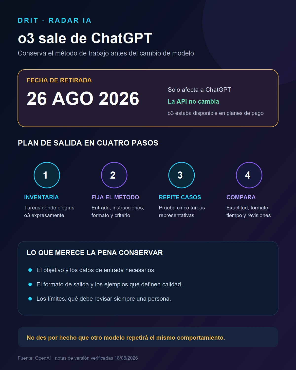 Infografía con la fecha de retirada de o3 en ChatGPT y un plan de comparación en cuatro pasos