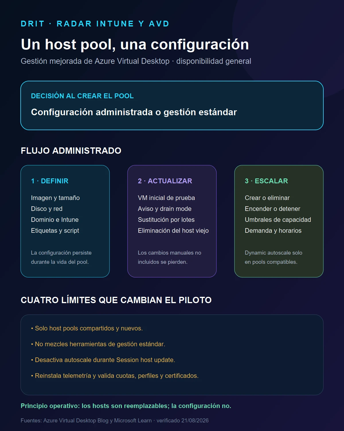 Infografía del flujo de gestión mejorada de host pools en Azure Virtual Desktop