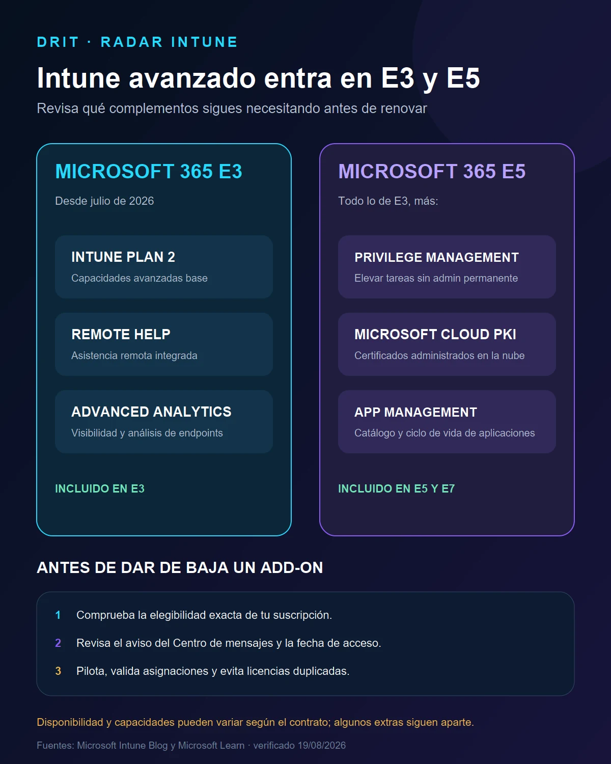 Infografía de las capacidades avanzadas de Intune incluidas en Microsoft 365 E3 y E5