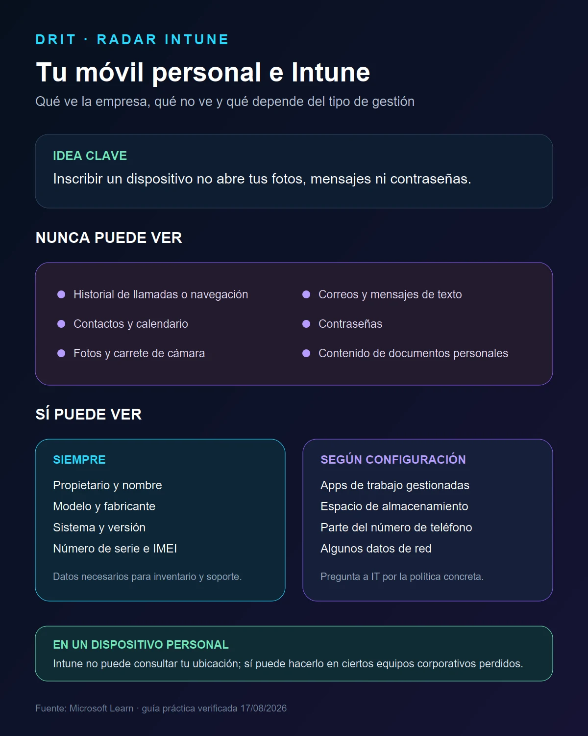 Infografía de la información que Intune puede y no puede ver en un dispositivo personal