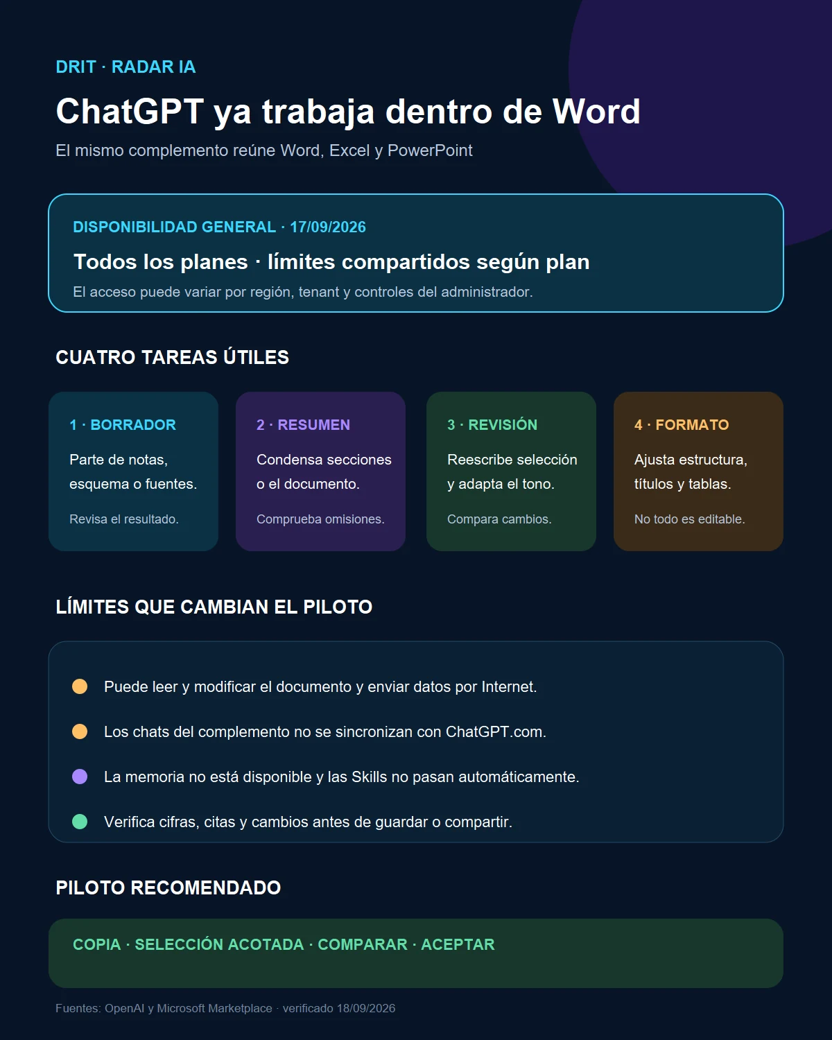 Tareas, disponibilidad, límites y piloto recomendado para utilizar ChatGPT dentro de Microsoft Word
